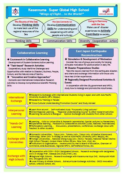 kesennuma Super Global High School(PDF)